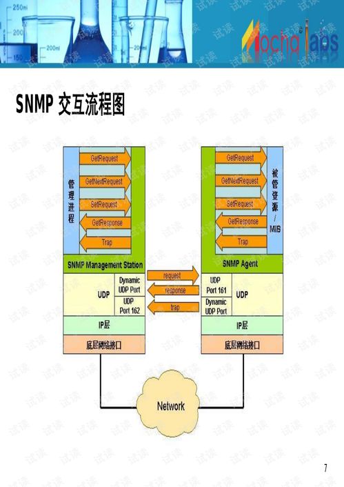 Mochabsm產品 集成網管軟件文檔資源，優化基礎軟件服務體驗
